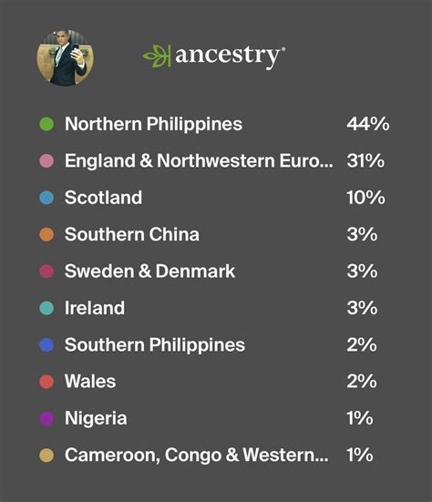 filipino ancestry dna